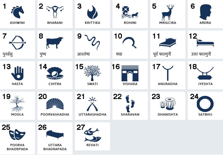 nakshatra